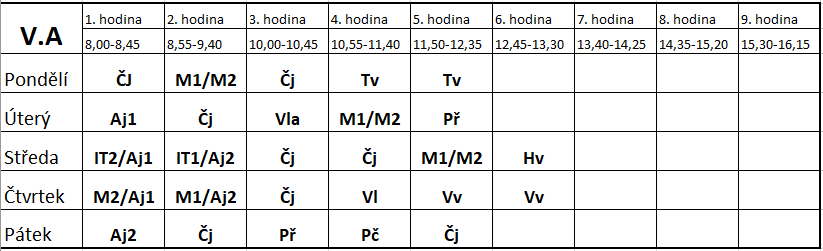 Začínáme za chvilku...